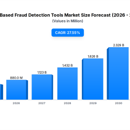 ai-based-fraud-detection-tools-market-069b-2755-cagr