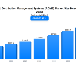 adms-market-evolution-2026-trends-2033-growth-analysis
