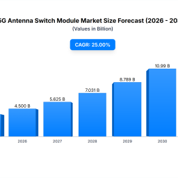 5g-antenna-switch-module-market-evolves-reaches-215b-by-2033