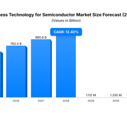 3nm-process-tech-trends-market-evolution-2034-projections