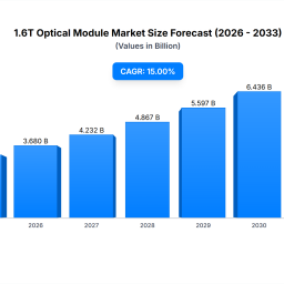 16t-optical-module-market-trends-growth-2033-outlook