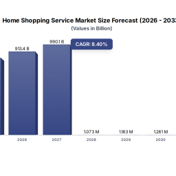 home-shopping-service-market-evolution-2033-growth-projections