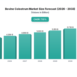 bovine-colostrum-market-38b-by-2025-71-cagr-analysis