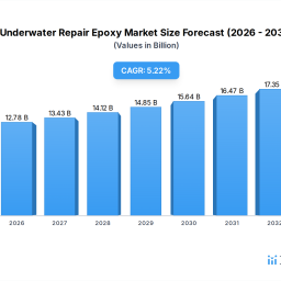 underwater-repair-epoxy-size-share-and-growth-report-in-depth-analysis-and-forecast-to-2034