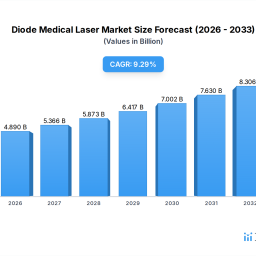 diode-medical-laser-trends-and-forecasts-comprehensive-insights