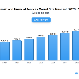 forensic-and-financial-services-insightful-analysis-trends-competitor-dynamics-and-opportunities-2026-2034