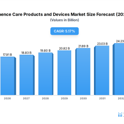 strategic-drivers-and-barriers-in-incontinence-care-products-and-devices-market-2026-2034
