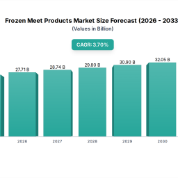 frozen-meet-products-market-2577b-by-2025-37-cagr