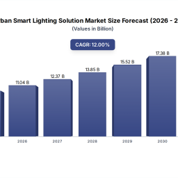 urban-smart-lighting-solution-986b-market-12-cagr-analysis