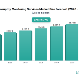 global-bankruptcy-monitoring-services-market-trends-region-specific-insights-2026-2034