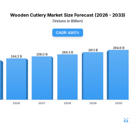 wooden-cutlery-navigating-dynamics-comprehensive-analysis-and-forecasts-2026-2034