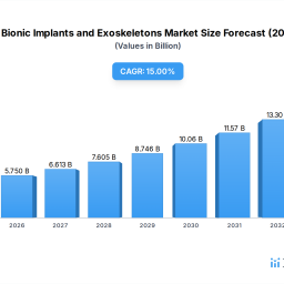 analyzing-medical-bionic-implants-and-exoskeletons-opportunities-and-growth-patterns-2026-2034