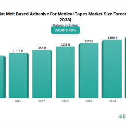global-hot-melt-based-adhesive-for-medical-tapes-market-cagr-65-102b-by-2034