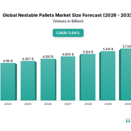 global-nestable-pallets-market-2026-2034-overview-trends-competitor-dynamics-and-opportunities