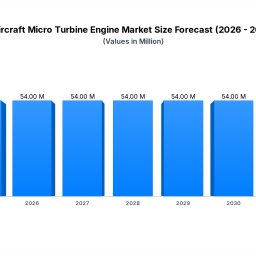 aircraft-micro-turbine-engines-9-cagr-whos-winning