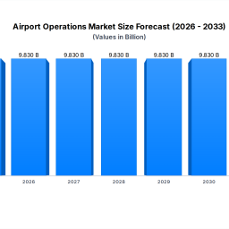 airport-operations-market-63-cagr-to-2033