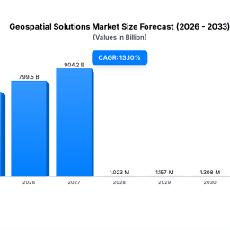 geospatial-solutions-market-where-is-706b-going-by-2033