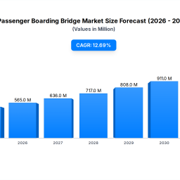 passenger-boarding-bridge-market-500m-to-where-by-2033