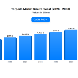 torpedo-market-size-trends-2033-forecasts