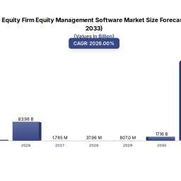 private-equity-firm-equity-software-2033-market-outlook-trends