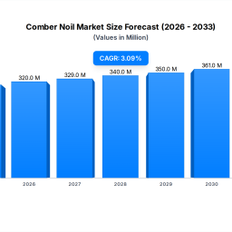 comber-noil-market-evolution-analysis-2033-projections