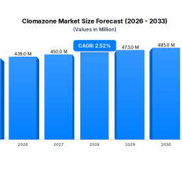 clomazone-market-growth-drivers-key-segment-analysis-2024-2033