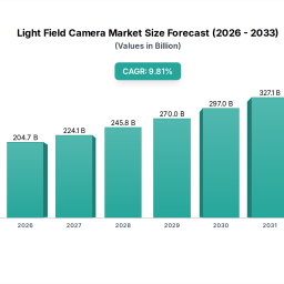 light-field-camera-analysis-report-2026-market-to-grow-by-a-cagr-of-xx-to-2033-driven-by-government-incentives-popularity-of