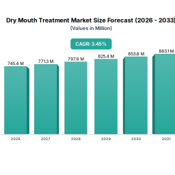 dry-mouth-treatment-insightful-analysis-trends-competitor-dynamics-and-opportunities-2026-2033