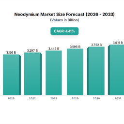 neodymium-market-2026-trends-and-forecasts-2033-analyzing-growth-opportunities