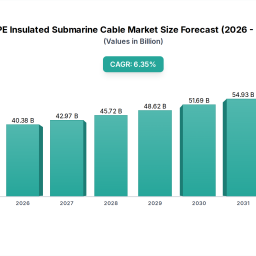 xlpe-insulated-submarine-cable-insightful-analysis-trends-competitor-dynamics-and-opportunities-2026-2033