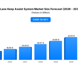 lane-keep-assist-market-size-share-2033-forecast