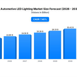automotive-led-lighting-market-size-forecast-2033
