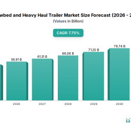 lowbed-and-heavy-haul-trailer-report-2026-growth-driven-by-government-incentives-and-partnerships
