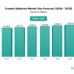 crawler-bulldozer-growth-pathways-strategic-analysis-and-forecasts-2026-2034