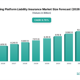 staffing-platform-liability-insurance-market-2026-2034-overview-trends-dynamics-and-growth-opportunities