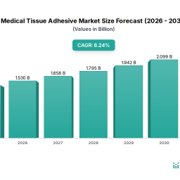 medical-tissue-adhesive-market-market-predictions-growth-and-size-trends-to-2034