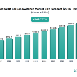 market-deep-dive-exploring-global-rf-soi-sos-switches-market-trends-2026-2034