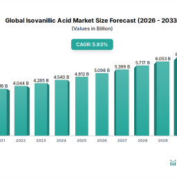 global-isovanillic-acid-market-charting-growth-trajectories-analysis-and-forecasts-2026-2034
