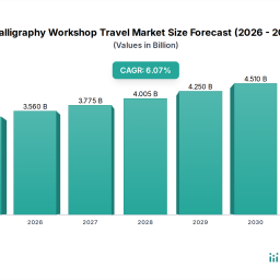 calligraphy-workshop-travel-market-79-cagr-growth-to-drive-market-size-to-xxx-billion-by-2034