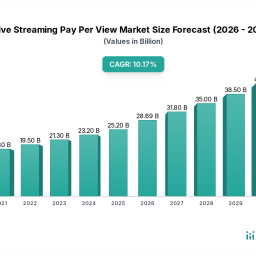 live-streaming-pay-per-view-market-and-emerging-technologies-growth-insights-2026-2034