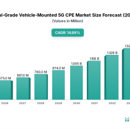 industrial-grade-vehicle-mounted-5g-cpe-market-strategies-for-the-next-decade-2026-2034