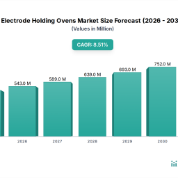 exploring-consumer-shifts-in-electrode-holding-ovens-market-2026-2034