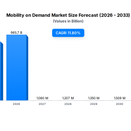 mobility-on-demand-market-size-share-forecast-2033