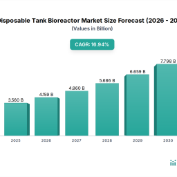 disposable-tank-bioreactor-2026-trends-and-forecasts-2034-analyzing-growth-opportunities