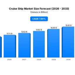 cruise-ship-market-size-trends-forecasts-2025-2033