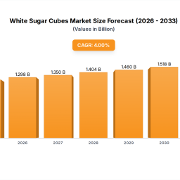 white-sugar-cubes-market-2024-2033-trends-outlook