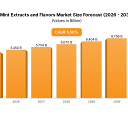 mint-extracts-market-growth-drivers-2023-2030-outlook