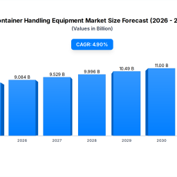 container-handling-equipment-market-2033-growth-trends