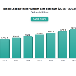 blood-leak-detector-2026-2033-analysis-trends-competitor-dynamics-and-growth-opportunities