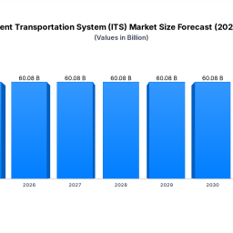 its-market-60b-growth-drivers-regional-data-2025-2033